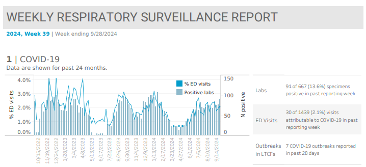 Kitsap Respiratory Illness Report: Sept. 22-28