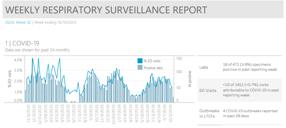 Kitsap Respiratory Illness Report: Oct. 13-19